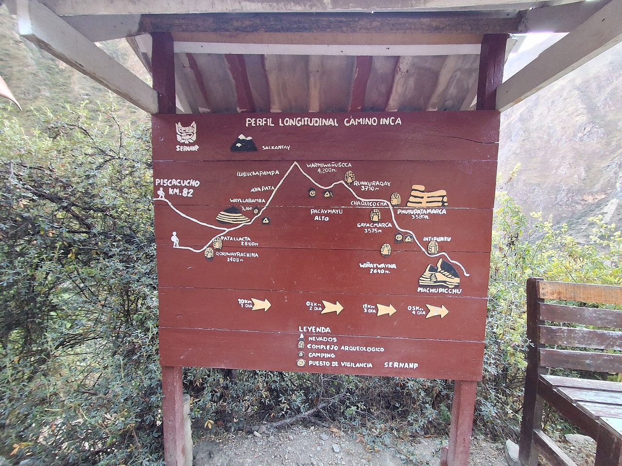 SERNANP trail profile board showing the Inca Trail from Piscacucho Km 82 through Warmiwanusca to Machu Picchu