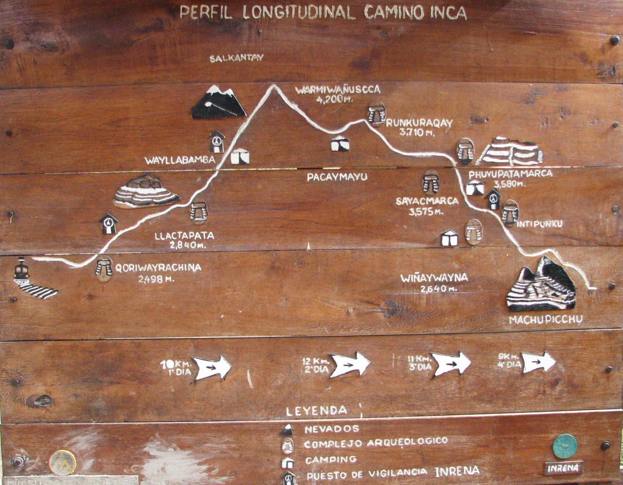 A carved wooden board at an Inca Trail control post showing the route profile, campsites and daily distances